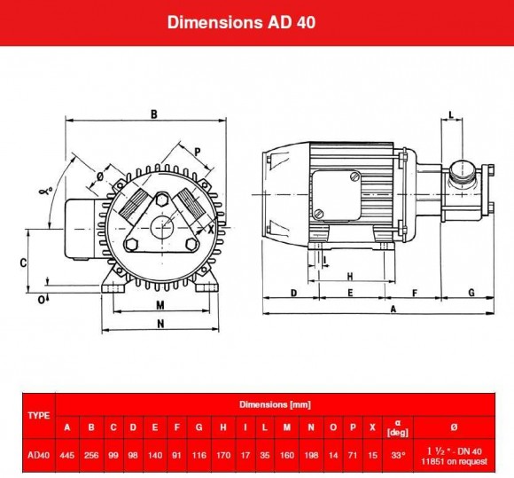 Насос імпеллерний AlphaDynamic AD40/01/TR/DRP 1,1 kW на візку, із захистом від сухого ходу