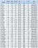 BGWH 80-200(I) (100/50), 22kW, 2880 - насос нержавеющий горизонтальный