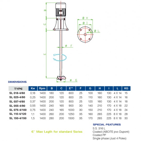 Hochgeschwindigkeitsmischer zum Mischen von Flüssigkeiten SL 110-4/120, 1,1 kW, 1400 U/min, 380V Hochgeschwindigkeitsmischer zum Mischen von Flüssigkeiten SL 110-4/120, 1,1 kW, 1400 U/min, 380V