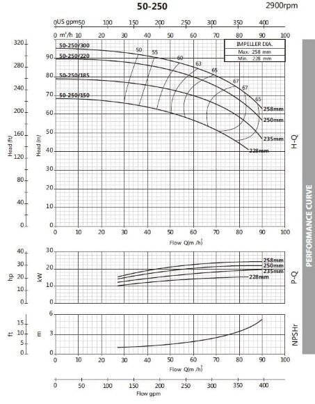Насос центробежный моноблочный BST 50-250/18.5, 3000 Насос центробежный моноблочный BST 50-250/18.5, 3000
