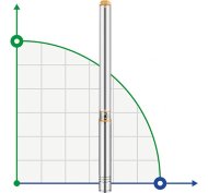 Pompe pour puits profond 4SD8/18, 2.2kW, 380V