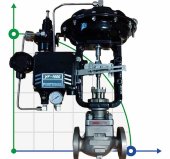 DN50 Válvula de control con actuador neumático para vapor, condensado 10P11Y-DNx5016Z-L112C-C (cuerpo de hierro fundido, asiento SS304) con posicionador el DN50 Válvula de control con actuador neumático para vapor, condensado 10P11Y-DNx5016Z-L112C-C (cuerpo de hierro fundido, asiento SS304) con posicionador el