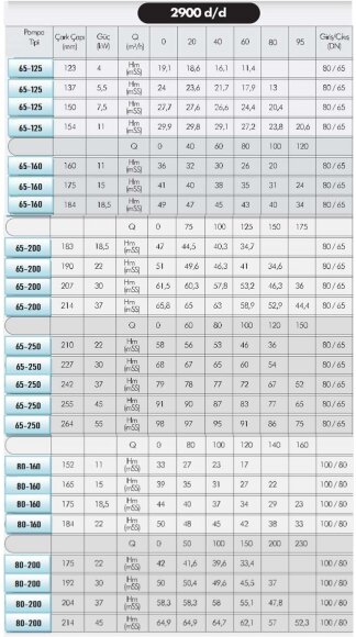Bomba para aceites calientes EMSE EKY 80-160, 15 kW, 2900, sin motor Bomba para aceites calientes EMSE EKY 80-160, 15 kW, 2900, sin motor