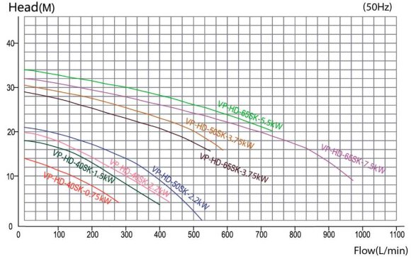 QHD-40SK, GFRPP-0,75 kW, 280 l/min, pompa chemiczna 14,5 m QHD-40SK, GFRPP-0,75 kW, 280 l/min, pompa chemiczna 14,5 m