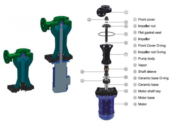 QHD-40SK, GFRPP-0,75 kW, 280 l/min, pompa chemiczna 14,5 m QHD-40SK, GFRPP-0,75 kW, 280 l/min, pompa chemiczna 14,5 m