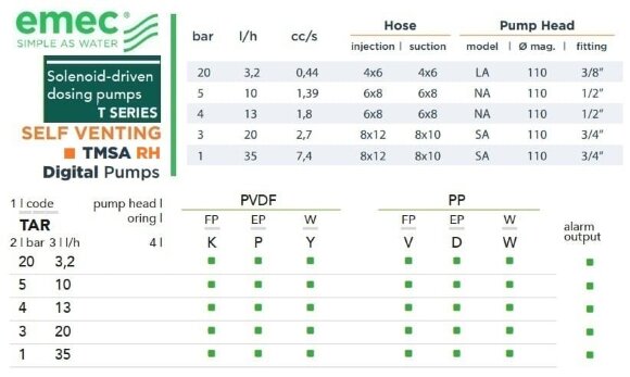Pompe doseuse à solénoïde EMEC TMSA RH à ventilation automatique 3,2-35 l/h, 20-1 bar