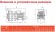 ADH 150 PVDF/B/5.5HP/TF/2800/BSP - горизонтальный центробежный насос
