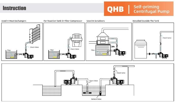 Насос QHB-G-50032EAL-SSH5V38AGABS-3801, GFRPP, 2,2kW, 380V, центробежный самовсасывающий