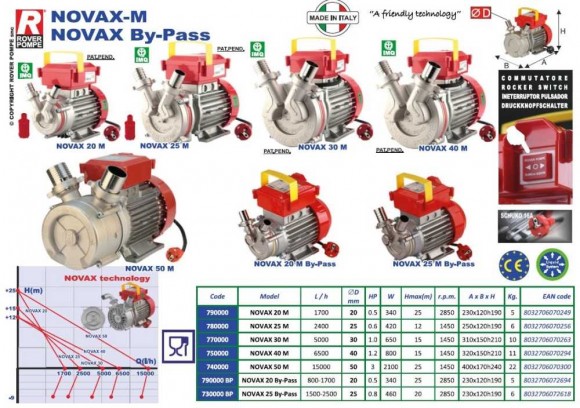 NOVAX 30M насос для перекачки вина, виноматериала NOVAX 30M насос для перекачки вина, виноматериала