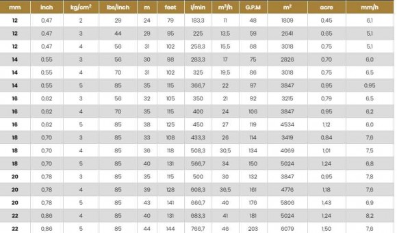 Zraszacz do nawadniania ATOM42 FC BSP Zraszacz do nawadniania ATOM42 FC BSP