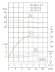 TKW 50/185-4/2 (11,7/44), 4 kW, 2900 насос центробежный горизонтальный