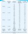 Углеродное молекулярное сито YH-MS-CA, CMS-200