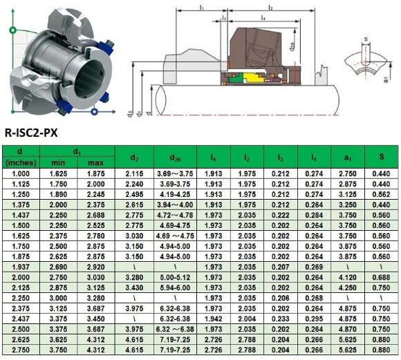 Dichtungskartusche Flowserve R-ISC2-PX 40, SIC/SIC, VITON, 316 Dichtungskartusche Flowserve R-ISC2-PX 40, SIC/SIC, VITON, 316