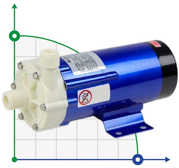 Chemical pump with magnetic coupling FLUIMAC MINI COMPASS MC 20 PP, 20 W, 220 V