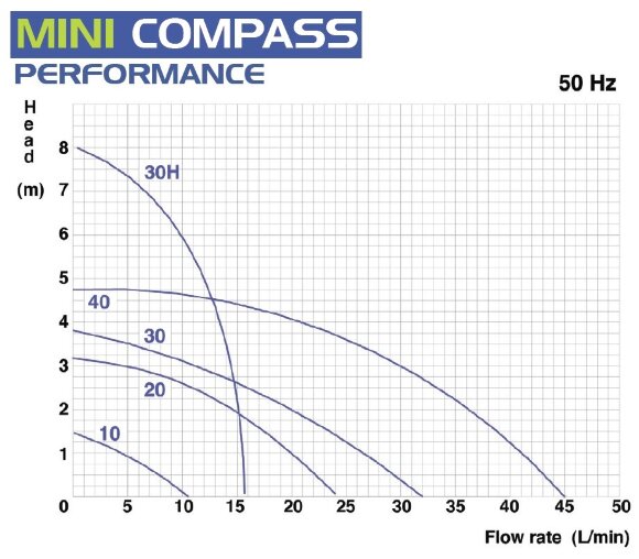 Насос для хімії з магнітною муфтою FLUIMAC MINI COMPASS MC 20 PP, 20 Вт, 220В Насос для хімії з магнітною муфтою FLUIMAC MINI COMPASS MC 20 PP, 20 Вт, 220В