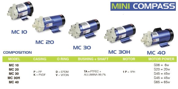 Насос для хімії з магнітною муфтою FLUIMAC MINI COMPASS MC 20 PP, 20 Вт, 220В Насос для хімії з магнітною муфтою FLUIMAC MINI COMPASS MC 20 PP, 20 Вт, 220В