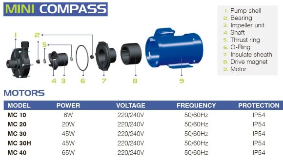 Насос для хімії з магнітною муфтою FLUIMAC MINI COMPASS MC 20 PP, 20 Вт, 220В Насос для хімії з магнітною муфтою FLUIMAC MINI COMPASS MC 20 PP, 20 Вт, 220В