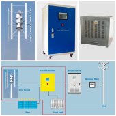 Комплект вертикальный ветрогенератор H-типа RX-HV50K 50 кВт 380 В, сетевой контроллер FKJ-GT на 50 кВт 380 В Комплект вертикальный ветрогенератор H-типа RX-HV50K 50 кВт 380 В, сетевой контроллер FKJ-GT на 50 кВт 380 В