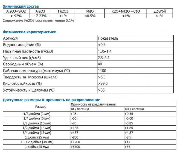 Billes céramiques inertes AI2O3 17-23, 19 mm