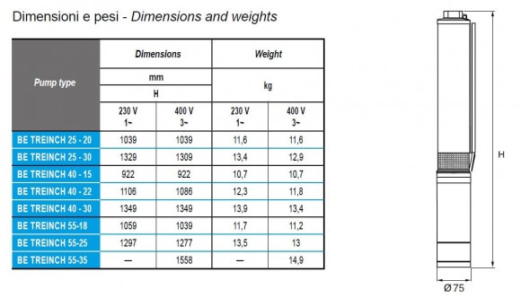 Pompe de puits submersible 3 pouces BE TREINCH 40 - 22, 380V