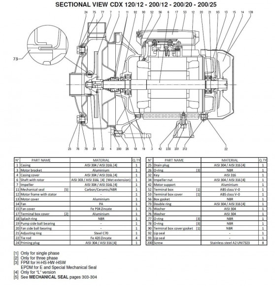 Pumpe Ebara CD(X)M 200/12, 220V Pumpe Ebara CD(X)M 200/12, 220V