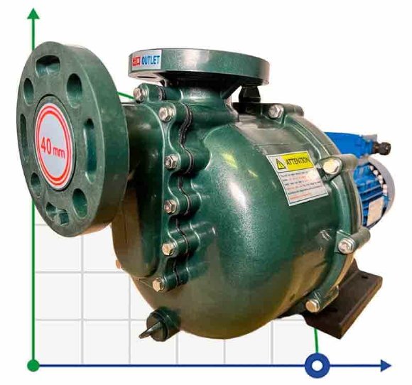 Насос химический QHB-40012 GFRPP, 245L/min, 12,5 m, 380V, ABLE Motor, центробежный самовсасывающий