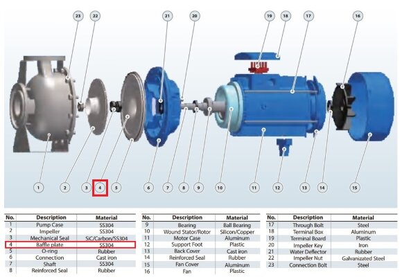 Baffle plate for pump BZ 80-160/15-18.5 Baffle plate for pump BZ 80-160/15-18.5
