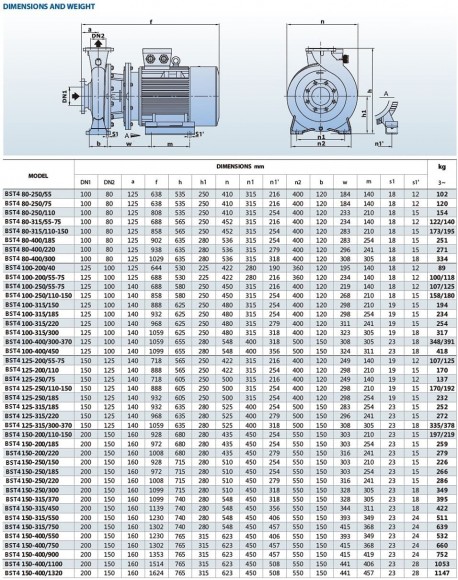 Насос для водопостачання моноблочний BST4 100-200/7,5, 1500