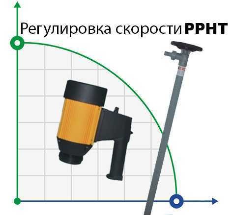 Насос для бочек BTS-HD-E2-V+PPHT-1500mm (с регулировкой скорости)