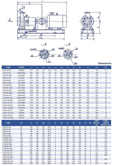 Pumpenaggregat K100-80-160a, 11kW, 3000, auf Rahmen