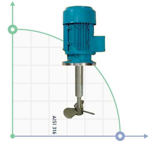 The stirrer is vertical F-10 S-90 1 phase, 100см AISI 316