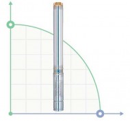 Zentrifugalpumpe Bohrlocher1.1kVt H 79 (53) m Q 140 (100) l/min Ø102mm
