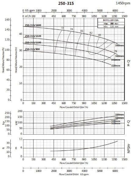 Bomba de riego cantilever BS4 250-315/1100 (900/30.4), 110kW, 1450 sin motor Bomba de riego cantilever BS4 250-315/1100 (900/30.4), 110kW, 1450 sin motor