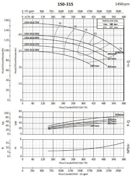 Консольный насос для циркуляции BSM4 150-315/450 (300/34,7), 45kW, 1450 Консольный насос для циркуляции BSM4 150-315/450 (300/34,7), 45kW, 1450