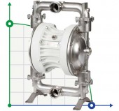 Food diaphragm pump 502 FOODBOXER Food diaphragm pump 502 FOODBOXER