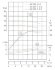 IRG TKG 50/250-11/2 (12,5/80), 11 kW, 2900 насос центробежный вертикальный