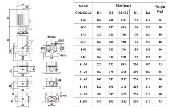 CDLF 8-30, AISI 304 насос многоступенчатый CDLF 8-30, AISI 304 насос многоступенчатый