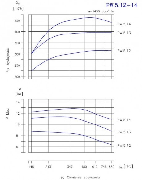 PW.5.14.1.1100 вакуумный одноступенчатый насос