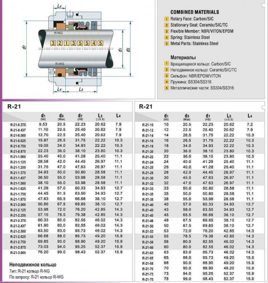 Mechanical seal R-21 1.1/4, CAR/SIC, EPDM, 304 Mechanical seal R-21 1.1/4, CAR/SIC, EPDM, 304