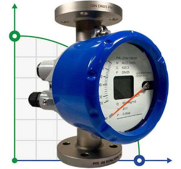 DN25 stainless steel flow meter rotameter KLZZ PN16 (liquid Alcohol mixture C2H5OH 96%), 250..2500 l/h, 4-20mA, Ex