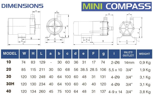 Насос хімічний з магнітною муфтою FLUIMAC MINI COMPASS MC 30 PP, 45 Вт, 220В Насос хімічний з магнітною муфтою FLUIMAC MINI COMPASS MC 30 PP, 45 Вт, 220В