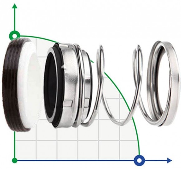 Mechanical shaft seal R-21UK 73, CЕR/CAR, EPDM, 304, N