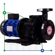 Pump with the magnetic coupling QHX-F-553CSV-5V38AFGBS-3801, PPH, 550L/min, 26m, 380V Pump with the magnetic coupling QHX-F-553CSV-5V38AFGBS-3801, PPH, 550L/min, 26m, 380V