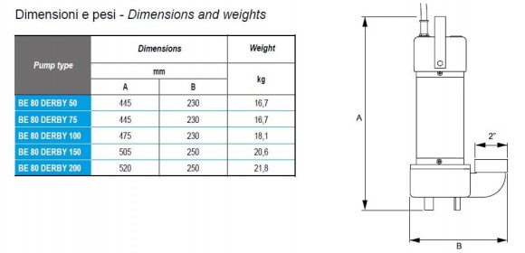 Bomba sumergible de drenaje BE 80 DERBY 200, 380V
