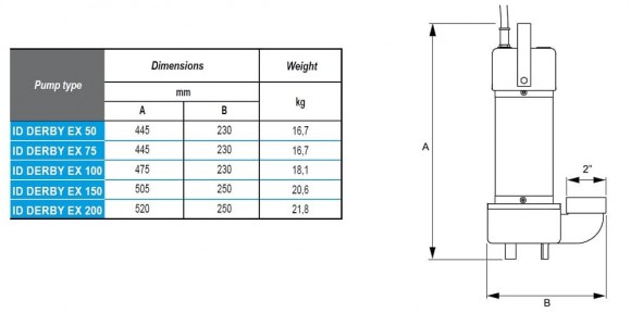 Дренажний погружний насос ID DERBY EX 150,  380V для вуглеводнів