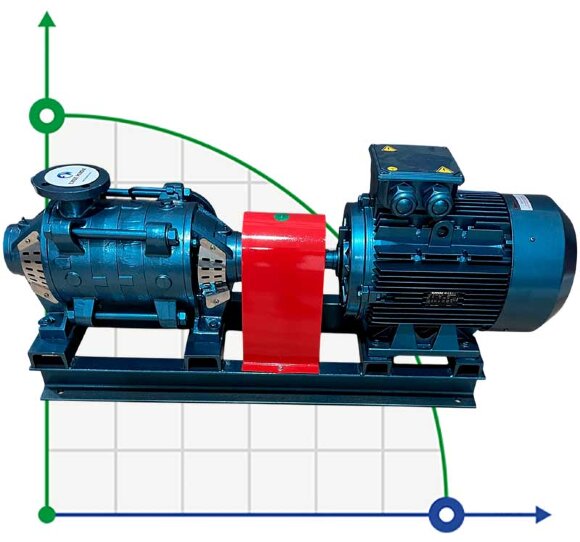 Bomba multietapas horizontal EKM 32/04, 4 kW, 380V 60HZ, 3500 rpm