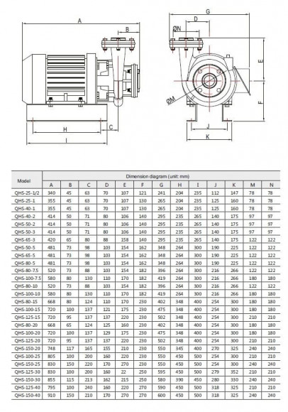 Насос для перекачки ацетона QHS-50-2, AISI 304 Насос для перекачки ацетона QHS-50-2, AISI 304