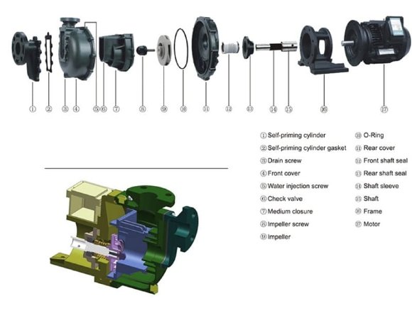 Насос химический QHB-40022 GFRPP, 360L/min, 16,5m, 380V, ABLE Motor, центробежный самовсасывающий Насос химический QHB-40022 GFRPP, 360L/min, 16,5m, 380V, ABLE Motor, центробежный самовсасывающий