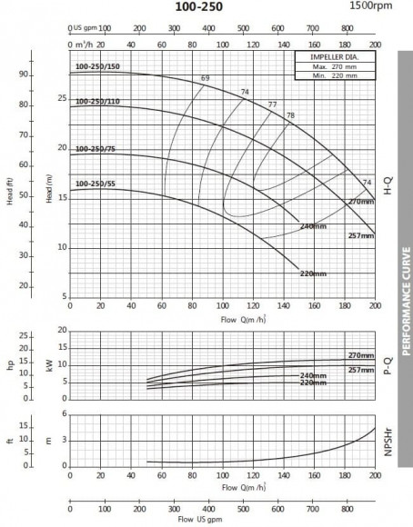 Насос для антифризу BST4 100-250/5,5, 1500 Насос для антифризу BST4 100-250/5,5, 1500