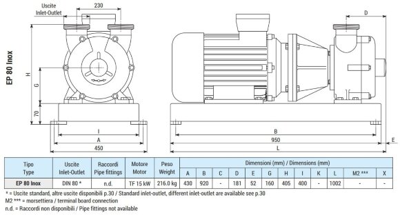 Pompe vortex pour vin, bière, moût LIVERANI EP 80 Inox + BY-PASS, 900 l/min, TF/M, 15 kW, 1400 rpm, 380 V, AISI 316, Seal Cer.-Grafite-Viton